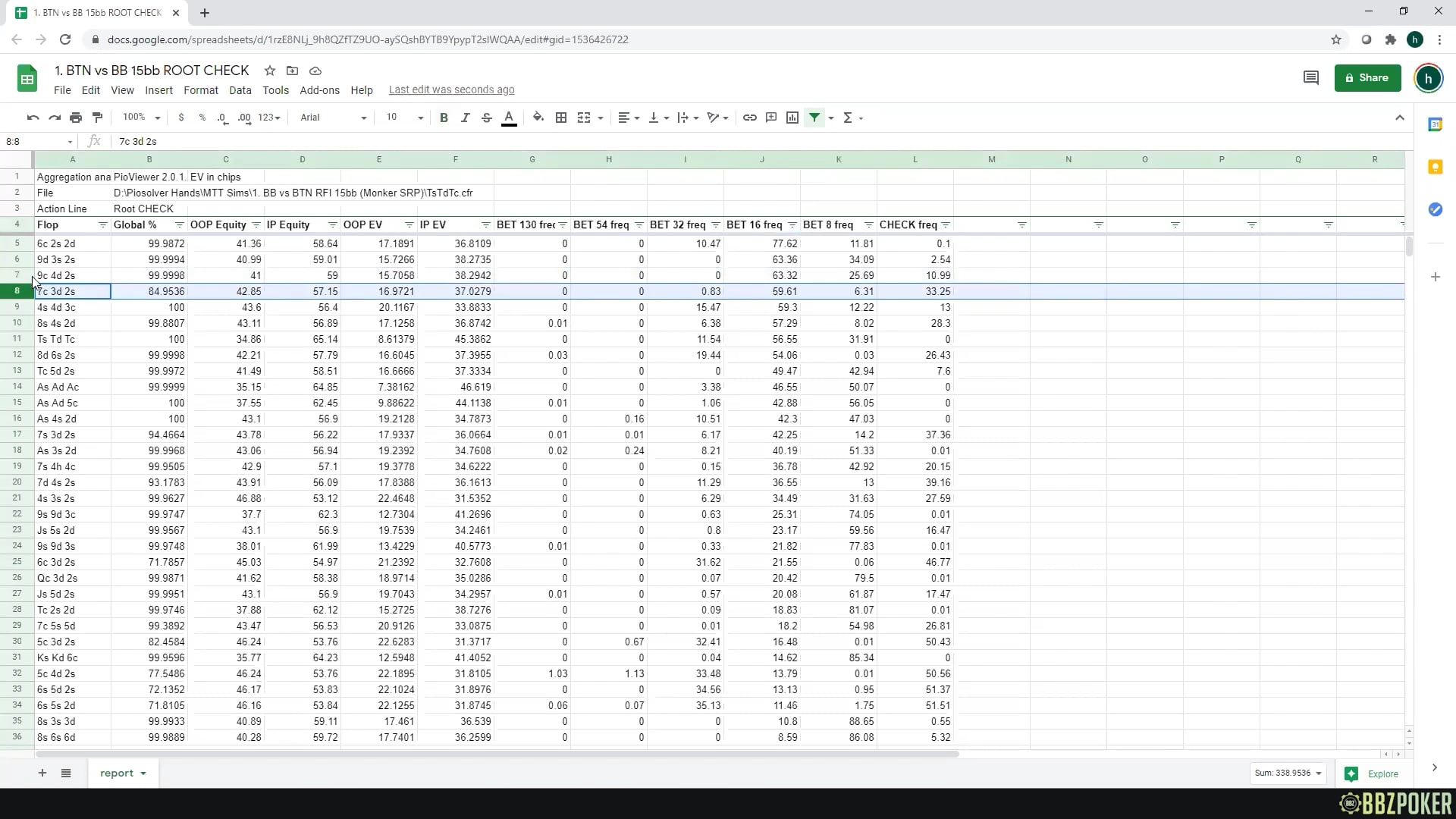 BB vs BTN 15bb Aggregated Reports