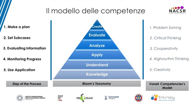 Pensiero computazionale ed ecosistemi di apprendimento: lo psicologo del lavoro nella società 5.0