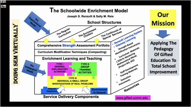 Enrichment