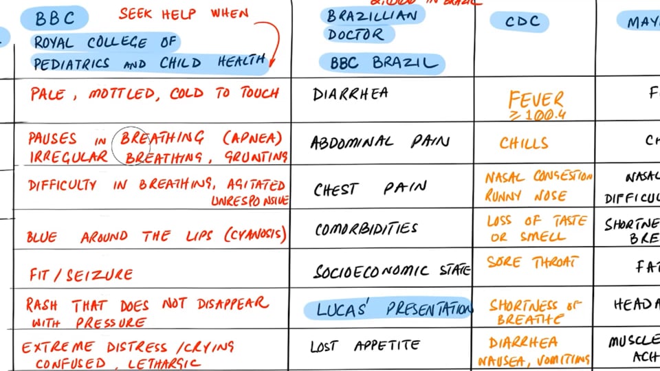 Covid 19 Symptoms in Kids