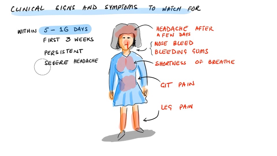 Vaccine-Induced Clotting- Management