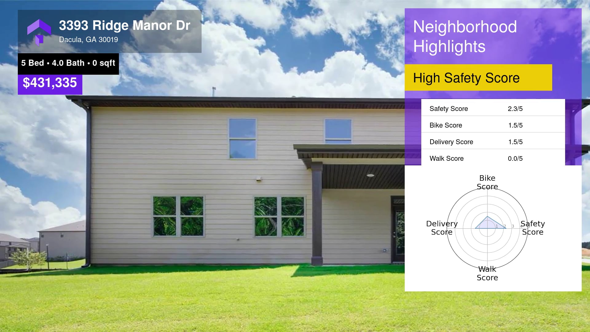 431,335 SingleFamily Home for sale 3393 Ridge Manor Dr, Dacula, GA