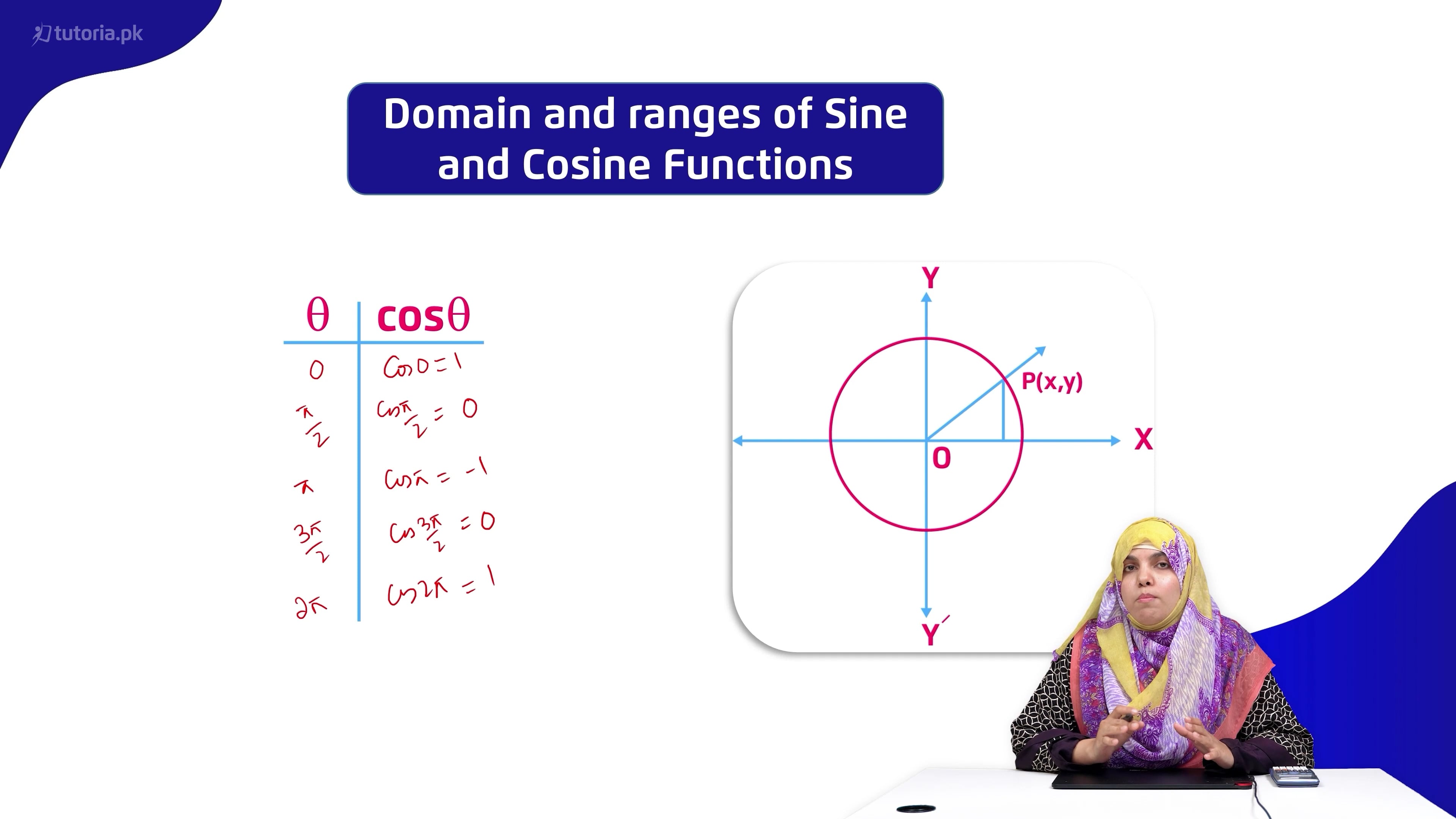 maths-grade-11-chapter-11-111-and-1111-introduction-and-domains-and