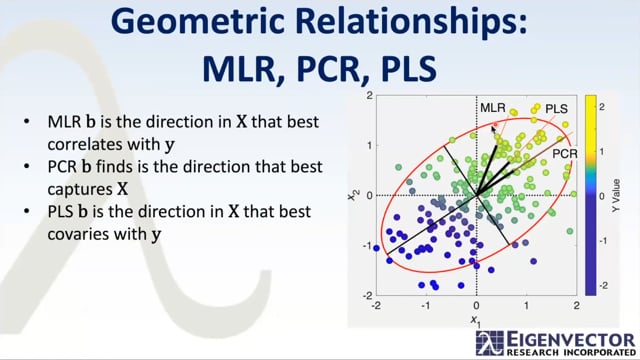 EVRI-thing You Need to Know About How to do Partial Least Squares Regression