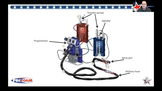 Spray Foam Business Seminar - Equipment & Application - Video 2