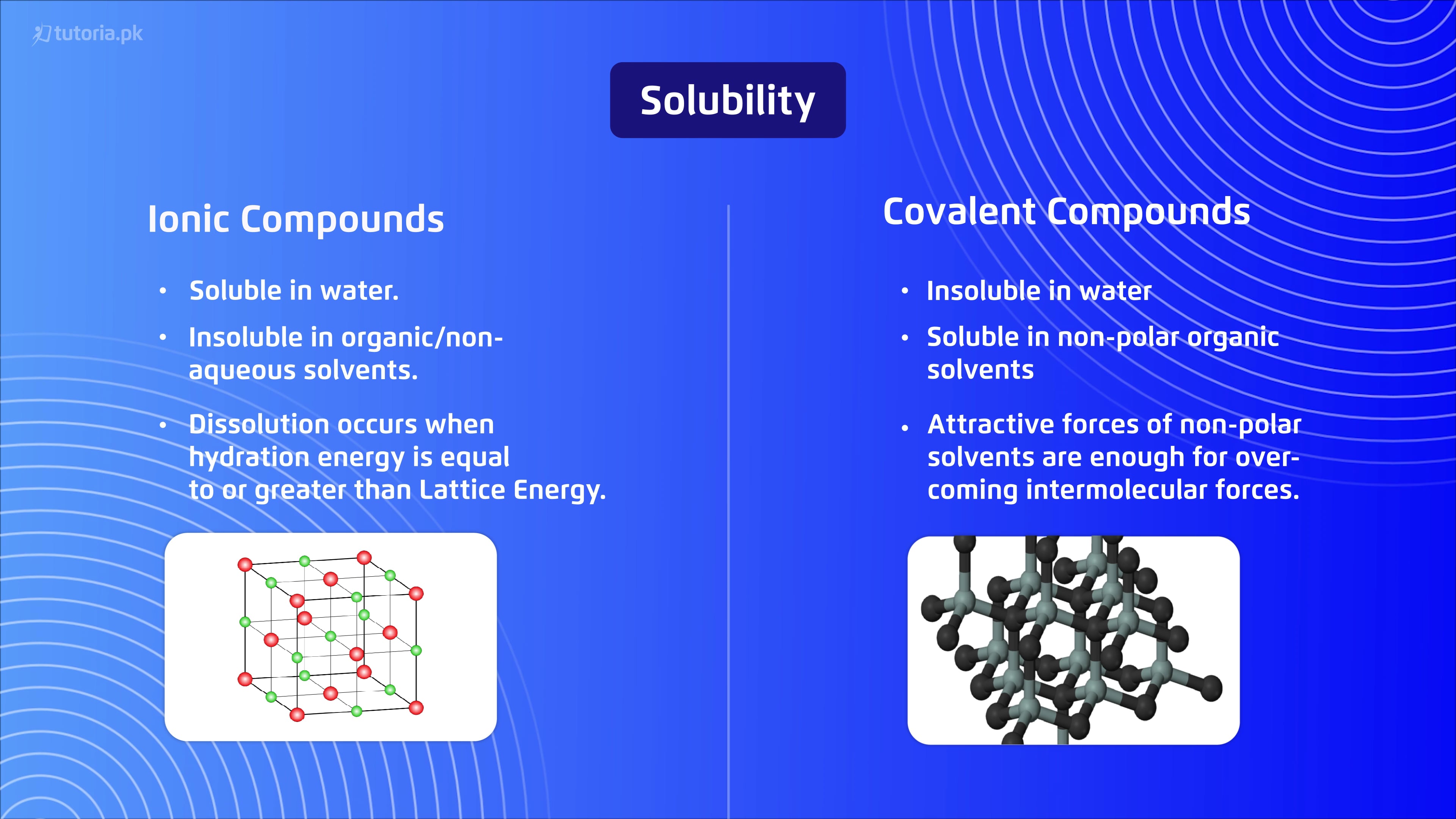 chemistry-grade-11-chapter-3-topic-34-effect-of-bonding-on-the