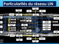 Volet 5 - Comprendre le réseau de communication LIN (base)