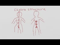 Chakra Structure