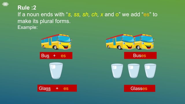 Grammar Singular and Plurals