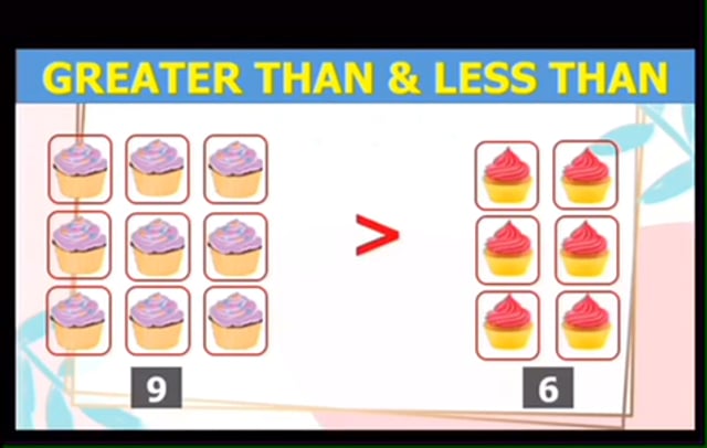GREATER THAN,LESS THAN, EQUAL TO
