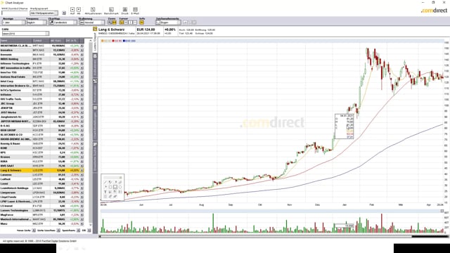 Update April 2021 - FAQ