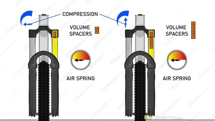 Mtb sales volume spacers