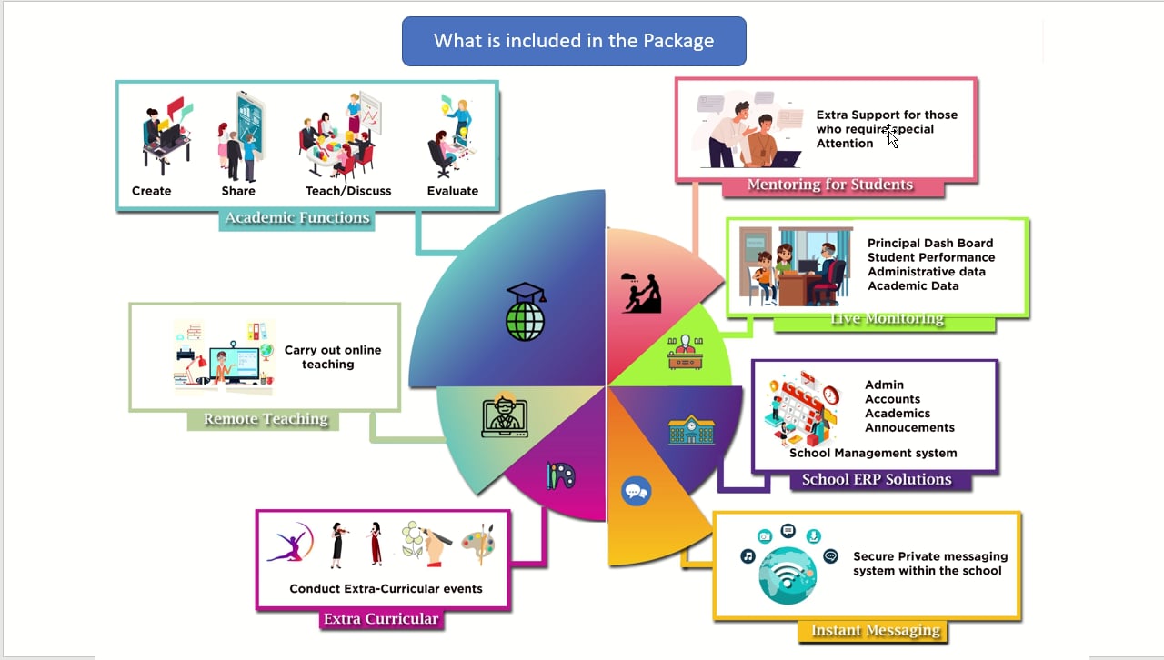 PPT Explanation on Vimeo