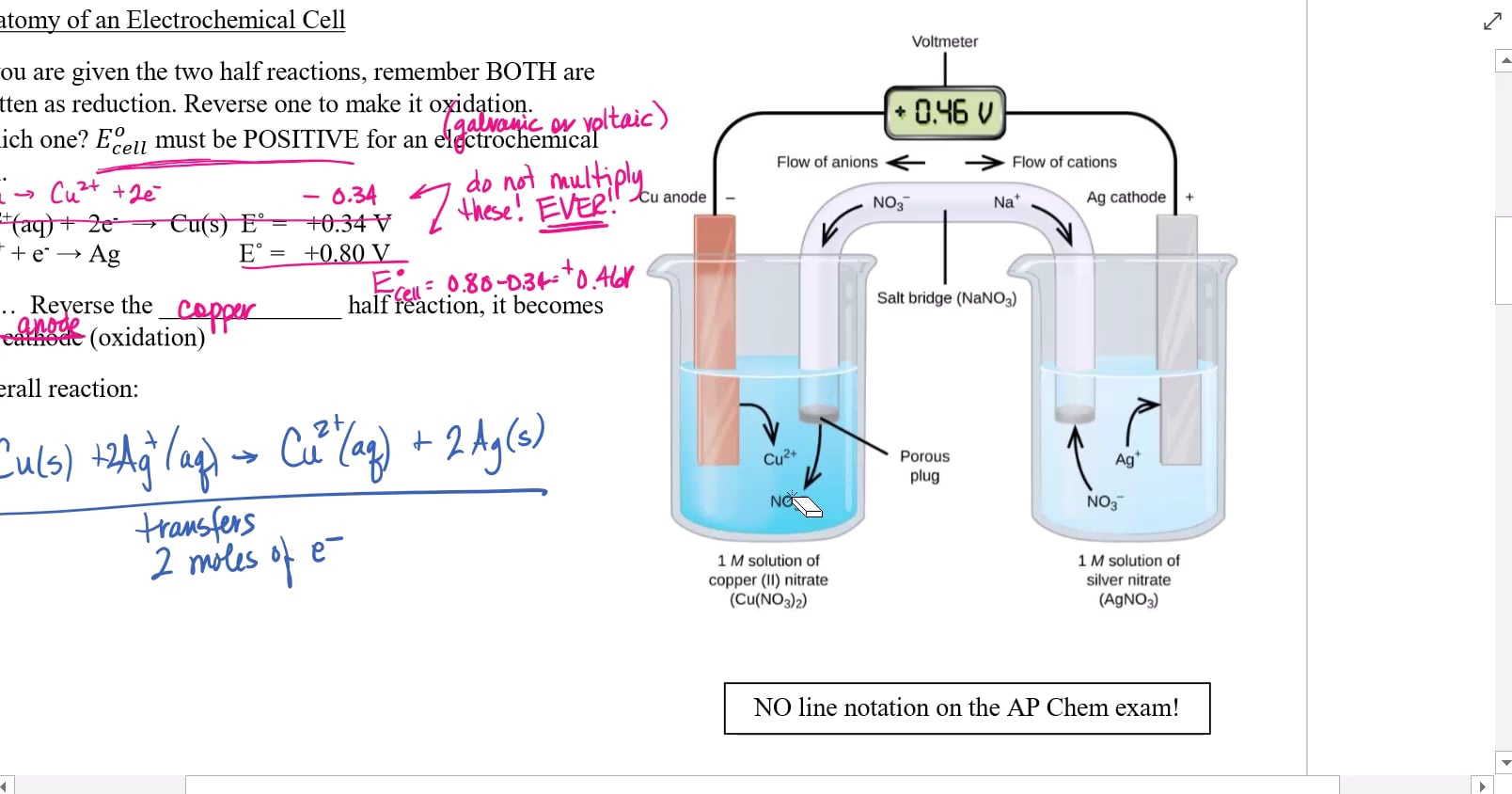 AP Chem Electrochemistry Quick Review on Vimeo