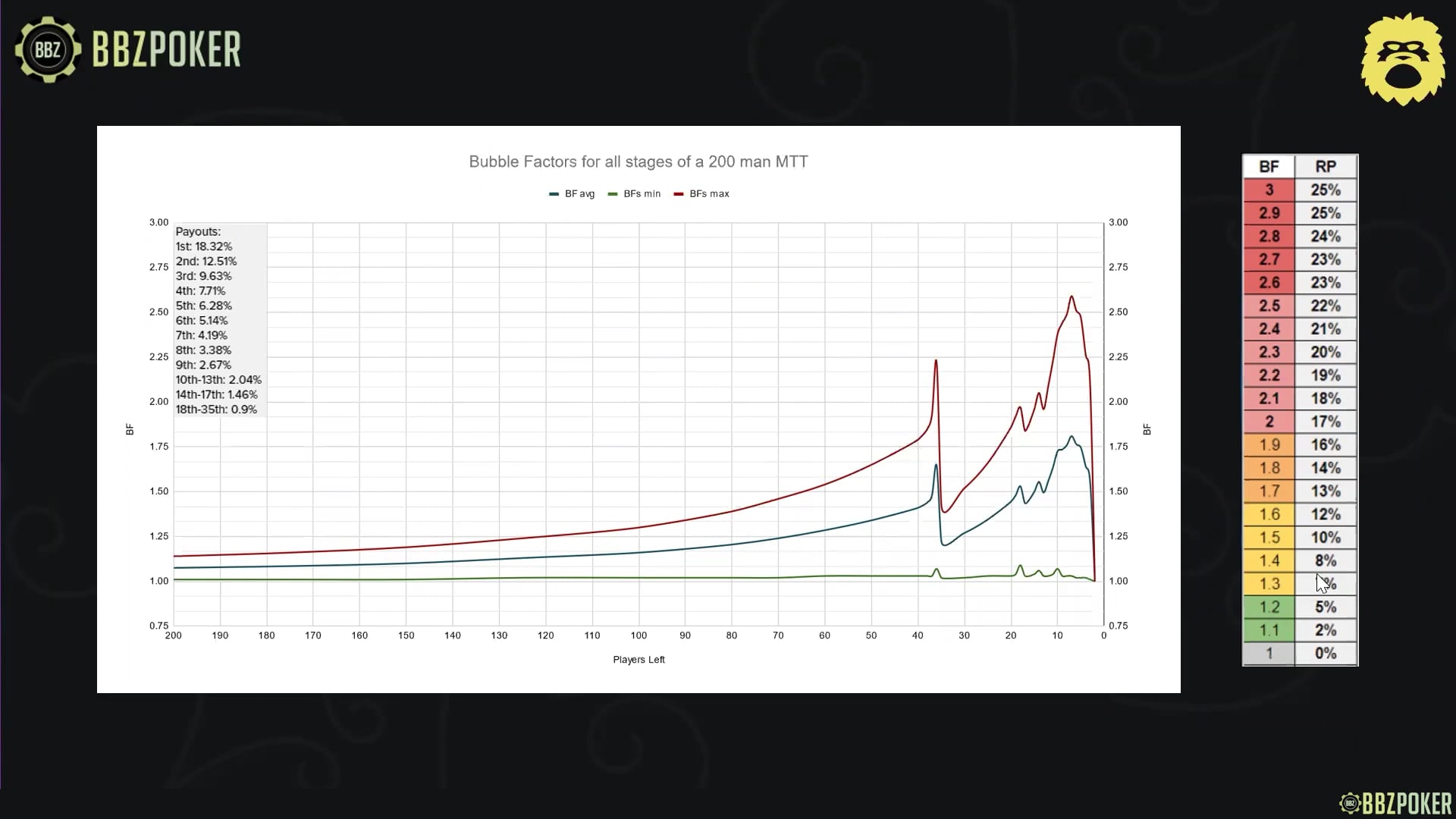 BF + Blind Defends vs Raise First In (RFI) (Solver vs Population)