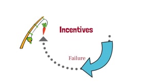 Rewards & Incentives