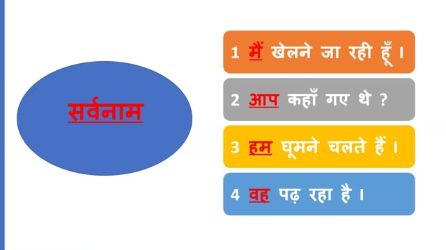Vyakran-Sarvnam, Lekh