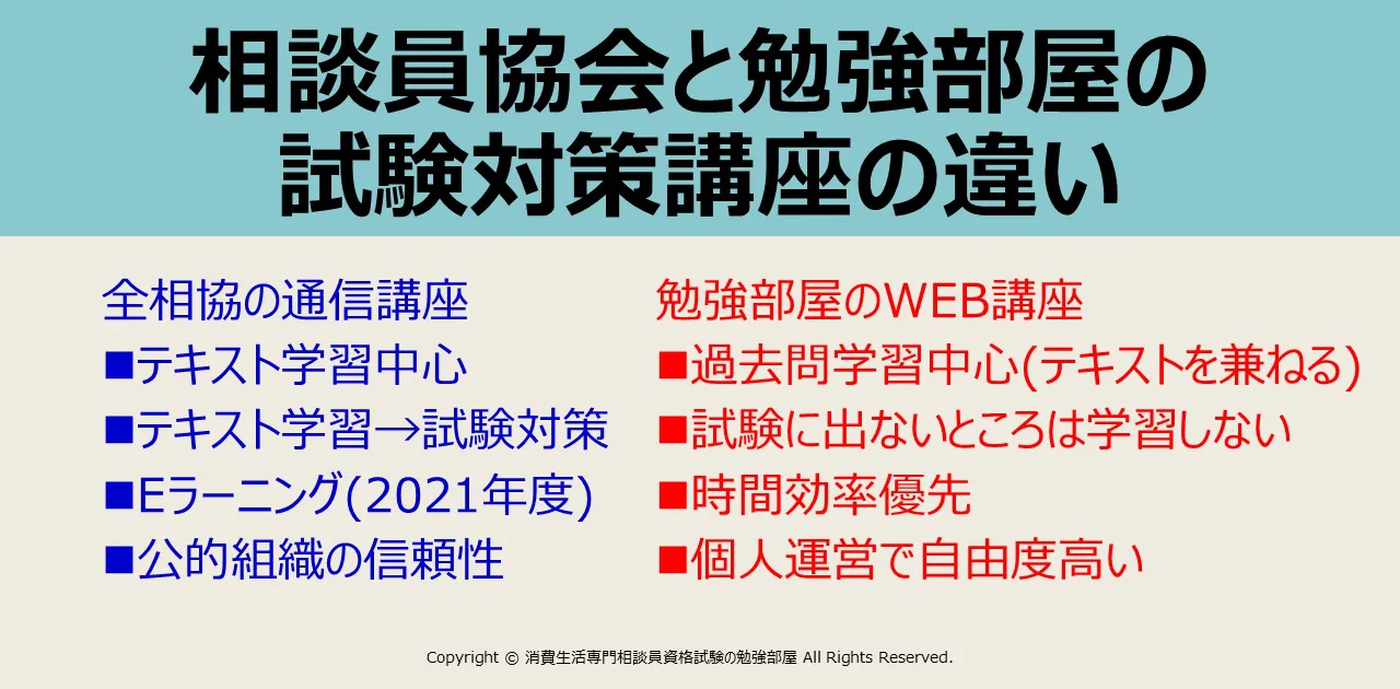 2017年 消費生活相談員資格試験受験　通信講座 全国消費生活相談員協会（全相協）の試験対策講座と勉強部屋の試験対策