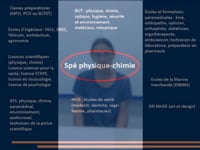Spécialité S.P.C
