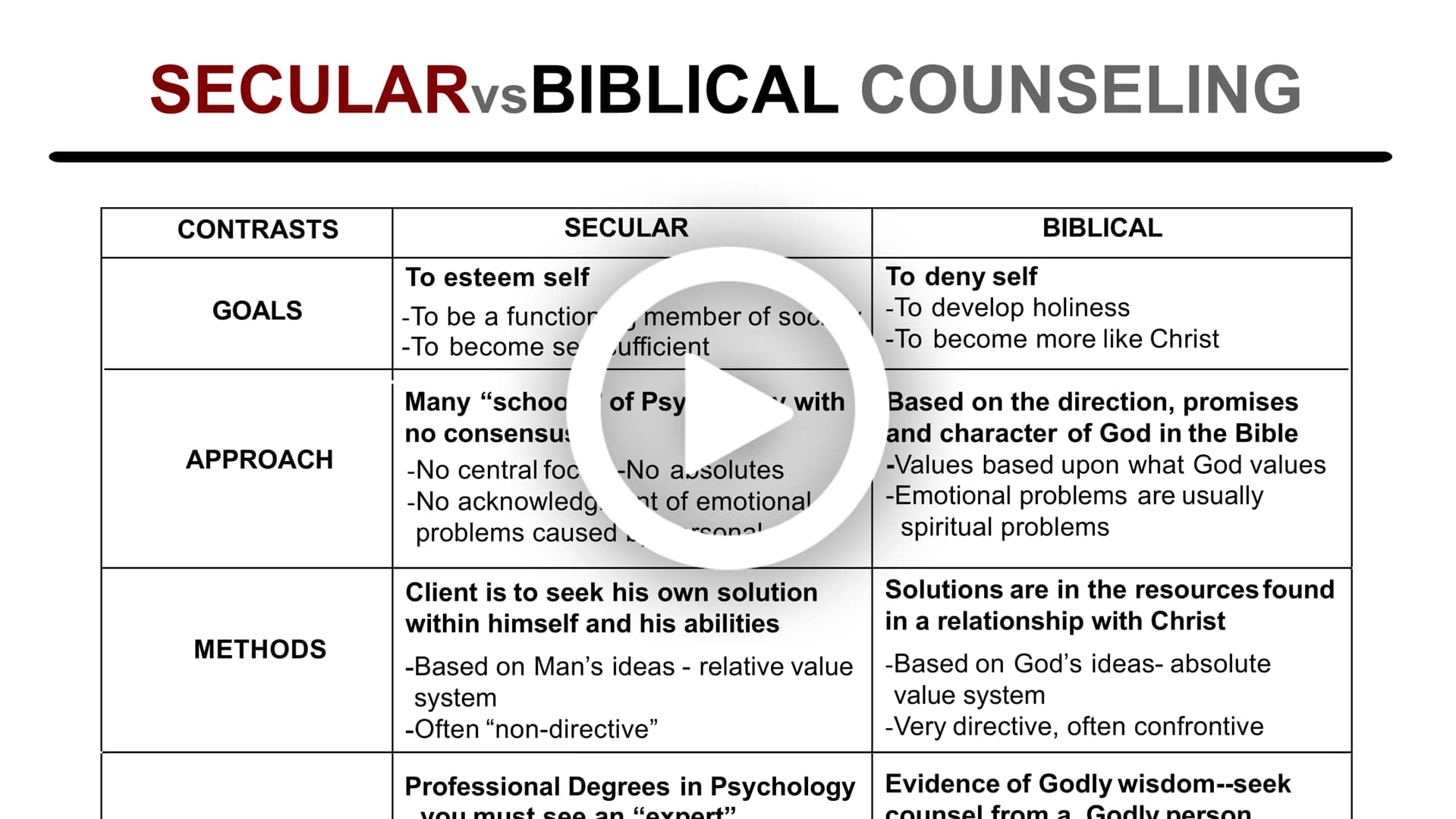 Secular Vs Biblical Counseling On Vimeo