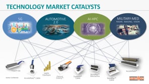 Precision RF Connectors - Market Drivers, New RF Products