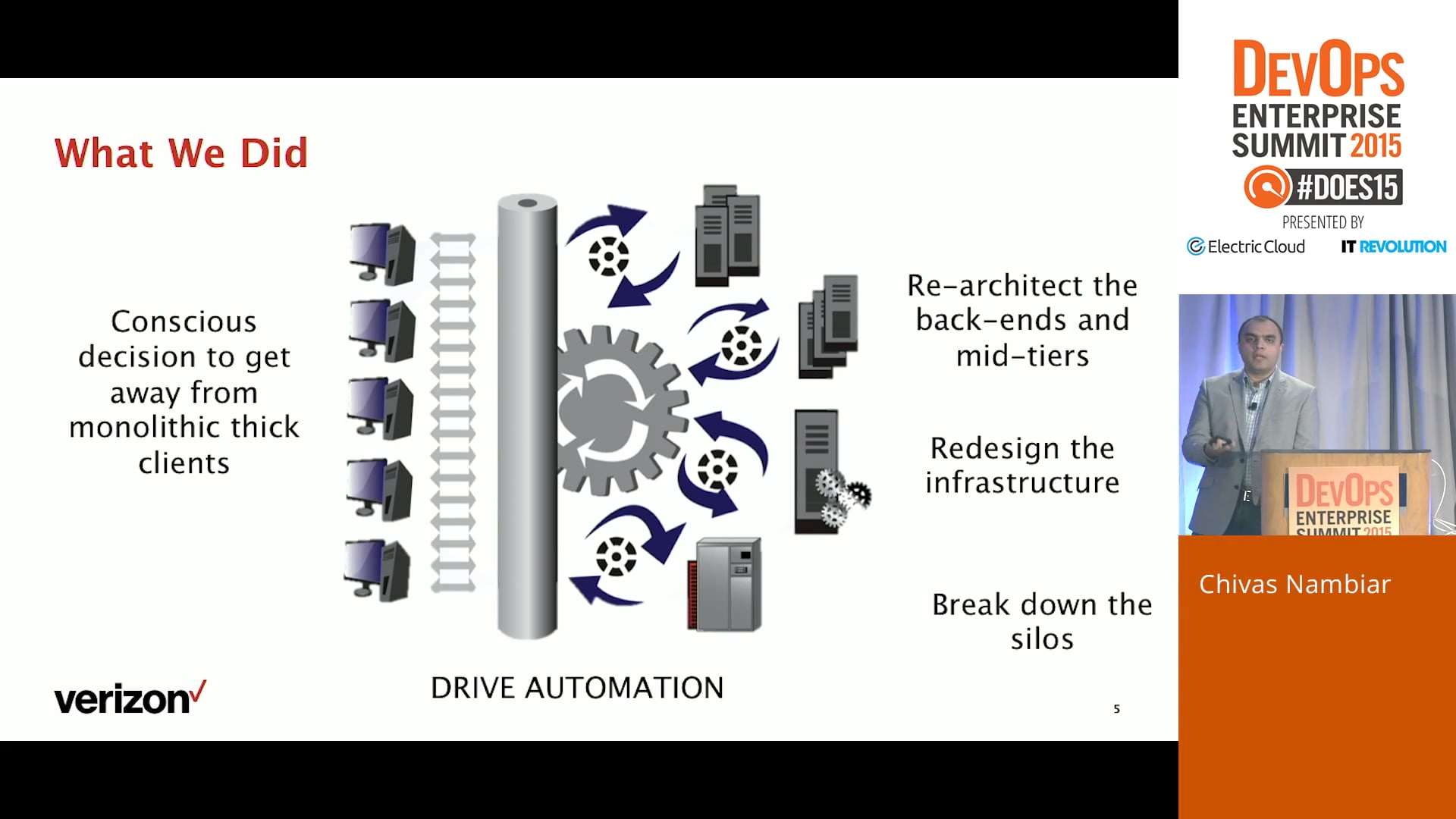 Accelerating Customer Experience Innovation Through DevOps