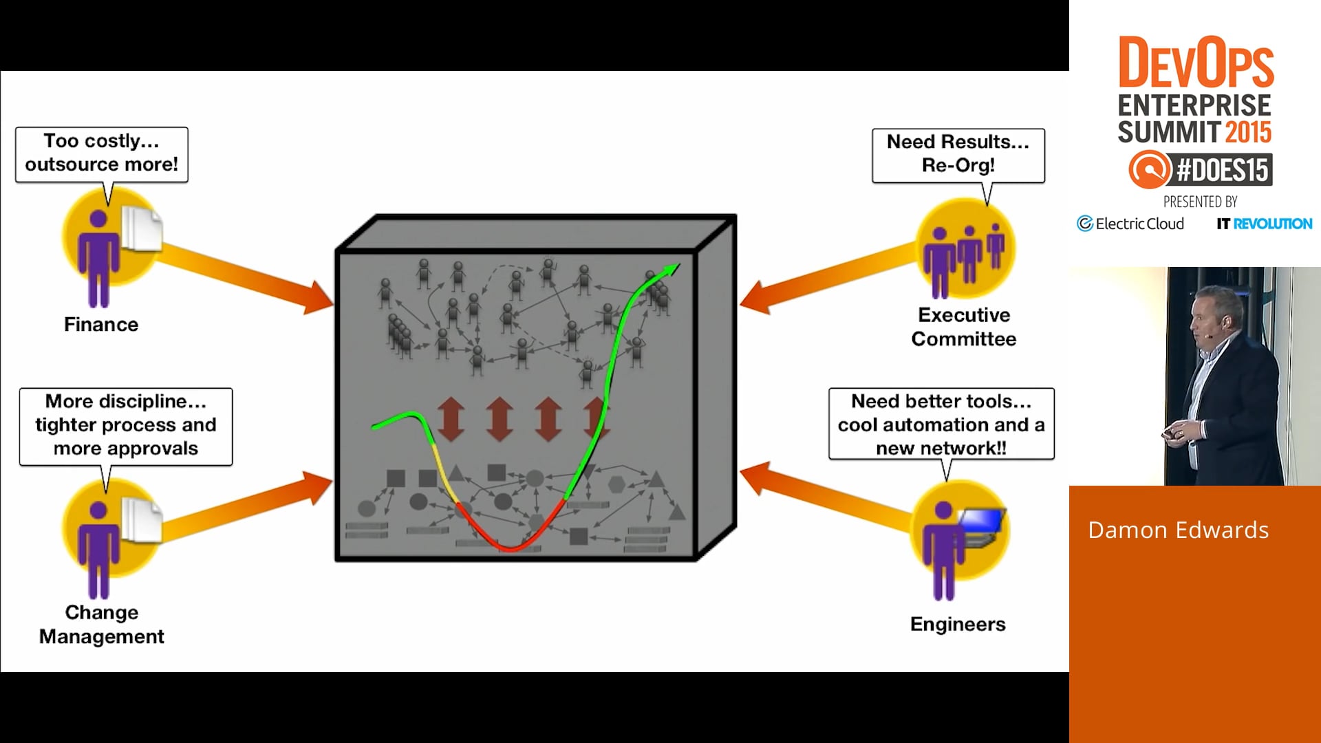 DevOps Kaizen Practical Steps to Start & Sustain a Transformation
