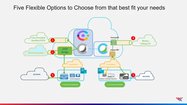 Webex Workforce Optimization Software for Contact Centers - Cisco