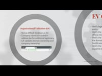 Types of SSL Certificates