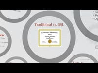 Introduction to SSL Certificates