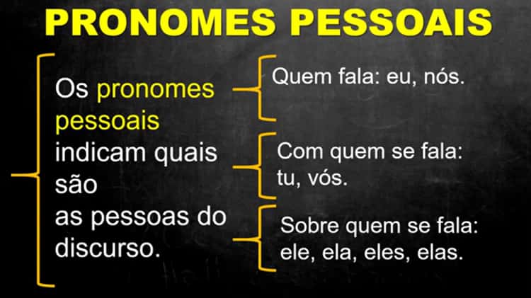 Pronomes - Português