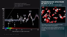 At left is a spectrum of an exoplanet atmosphere. At top right is text that reads "Transmission Spectrum of HAT-P-26 b, Exoplanet 464 Light-Years Away." Just below is an artist's concept of water molecules. More text appears below.