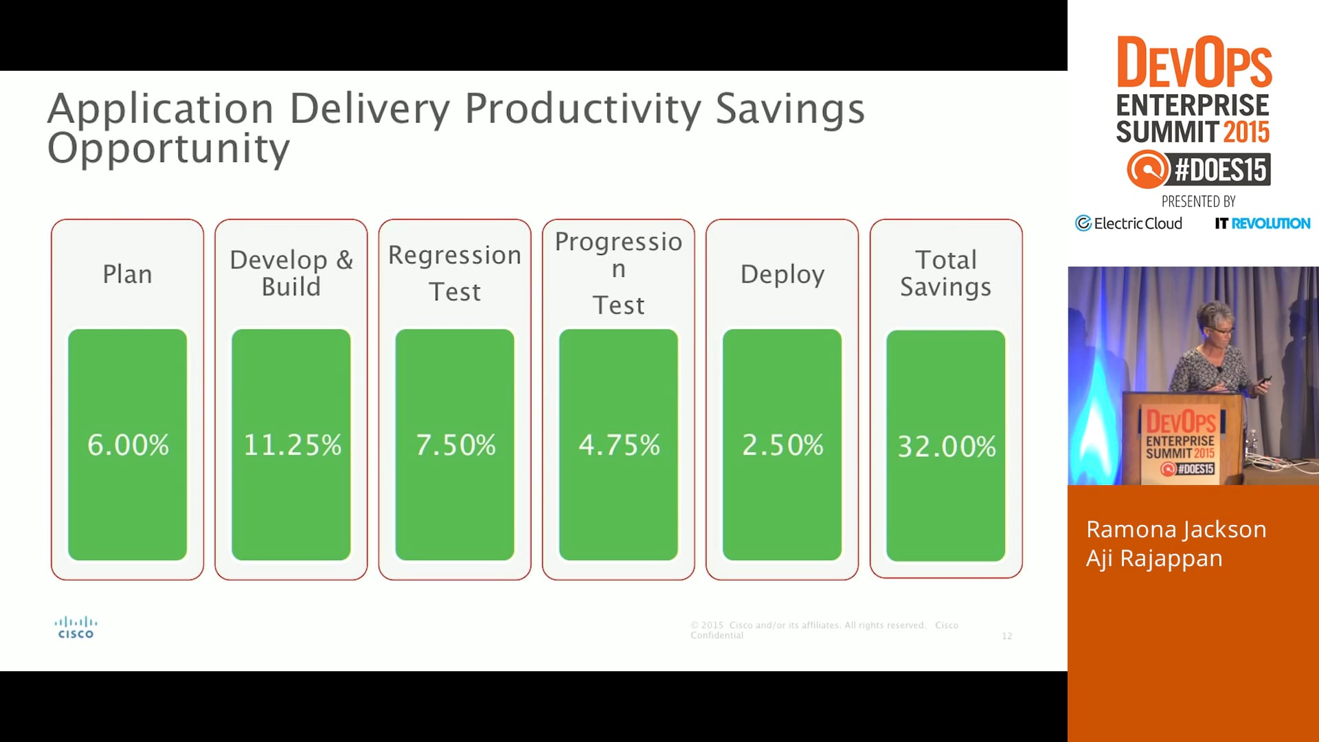 Continuous Delivery at Cisco IT