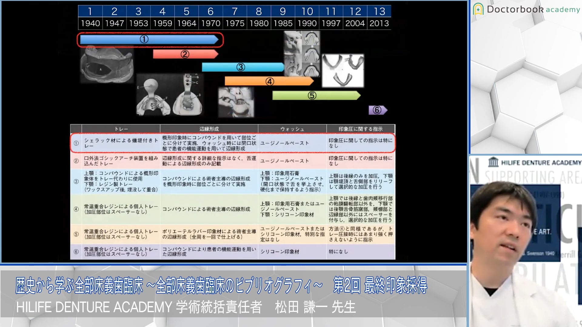 最終印象採得│歴史から学ぶ全部床義歯臨床 〜全部床義歯臨床のビブリオグラフィ〜 第2回 