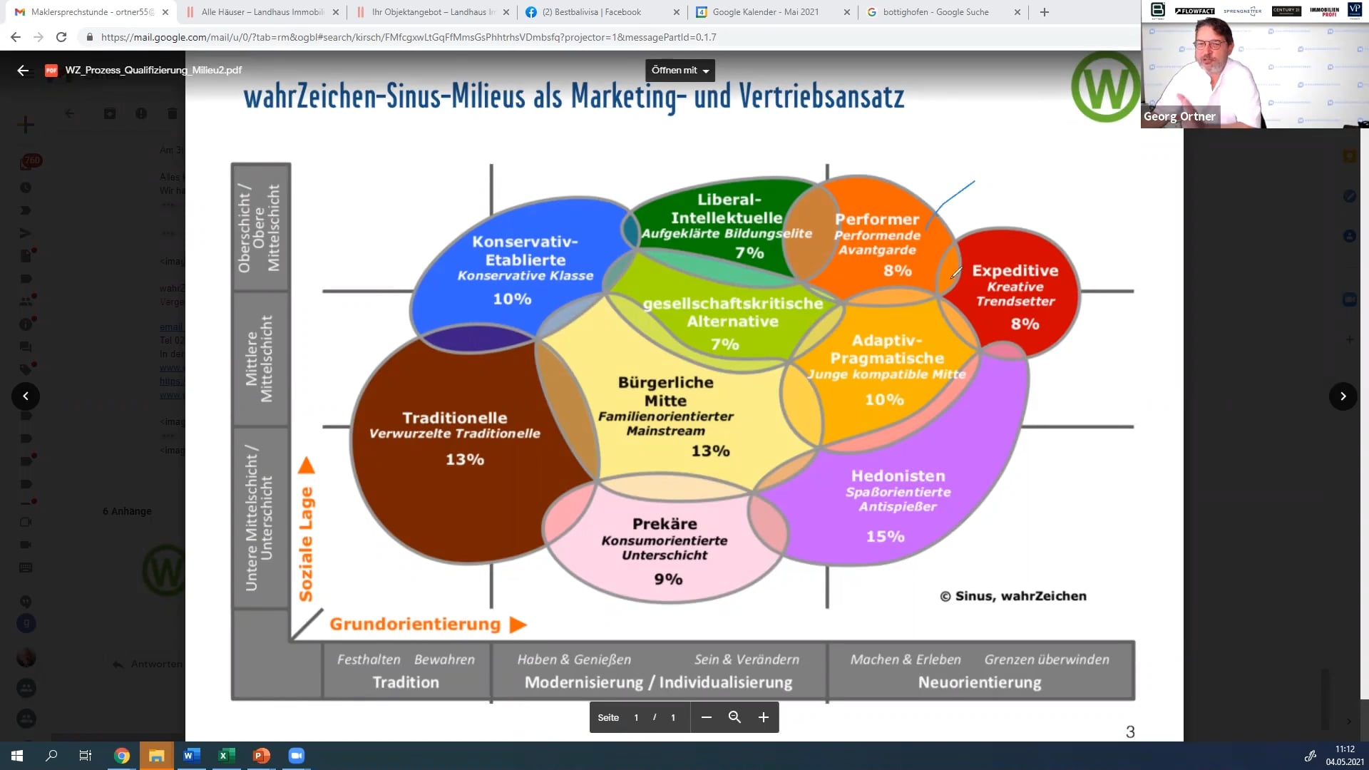 Farming: Immobilienmärkte, Zielgruppen & Umzüge