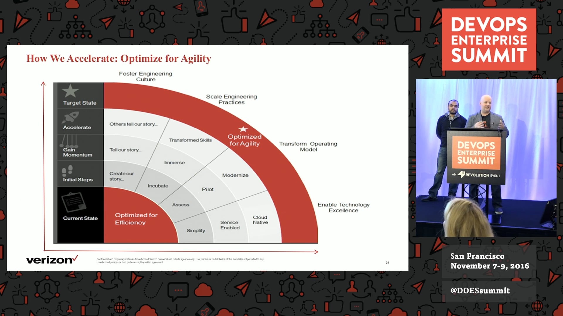 DevOps at Verizon