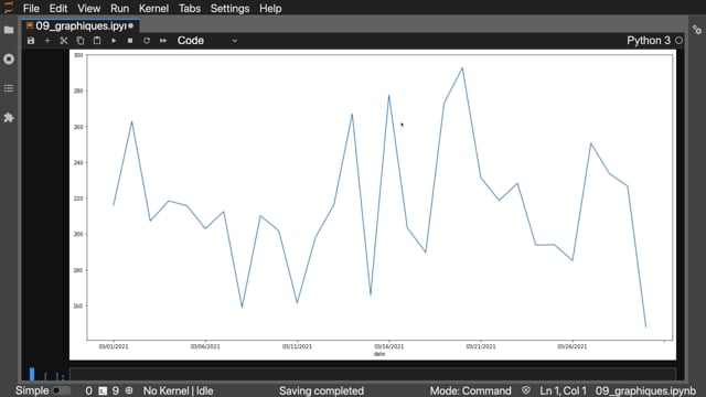 Tracer une courbe avec matplotlib