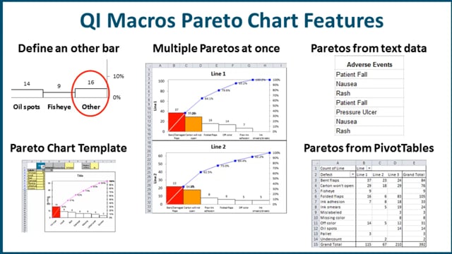 Pareto Chart features in QI Macros add-in for Excel