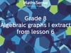G8_Algebraic graphs I extract_Lesson 6