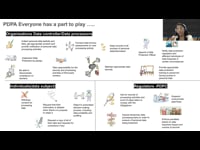 How Data Security and Data Privacy can work together - leveraging existing Information Security practises to address data  privacy requirements