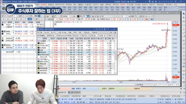 20대 재택크 : 주식차트프로그램으로 경제적 자유 얻기 + 첫 매수 종목 공개..