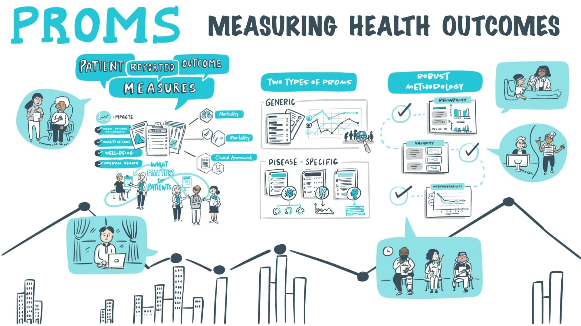 Introduction to patient reported health outcome measures proms on vimeo