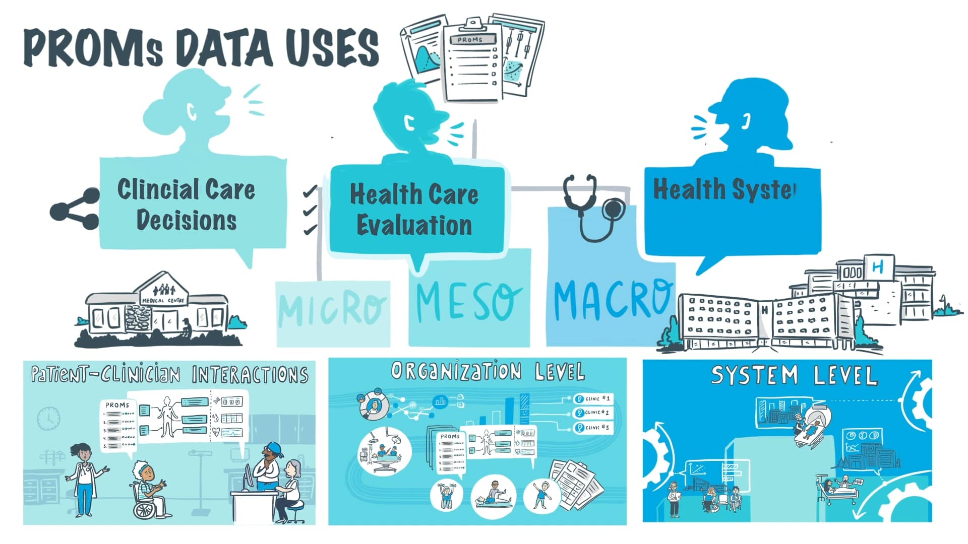 patient-reported-outcome-measures-proms-data-uses-on-vimeo