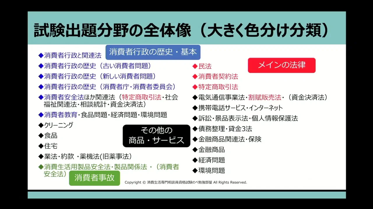 2024年発行　消費生活相談員　資格試験問題解説集 2024年発行 消費生活相談員 資格試験問題解説集 - メルカリ