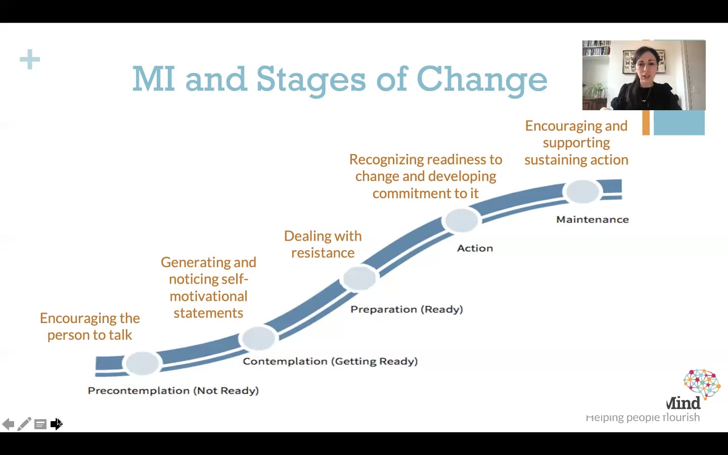 part-2-stages-of-behaviour-change-on-vimeo