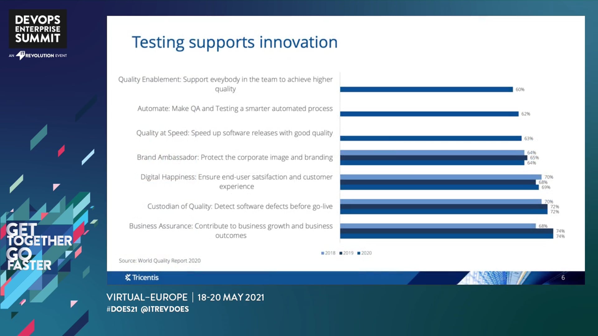 Connect More: How To De-Risk Your Enterprise App Integrations