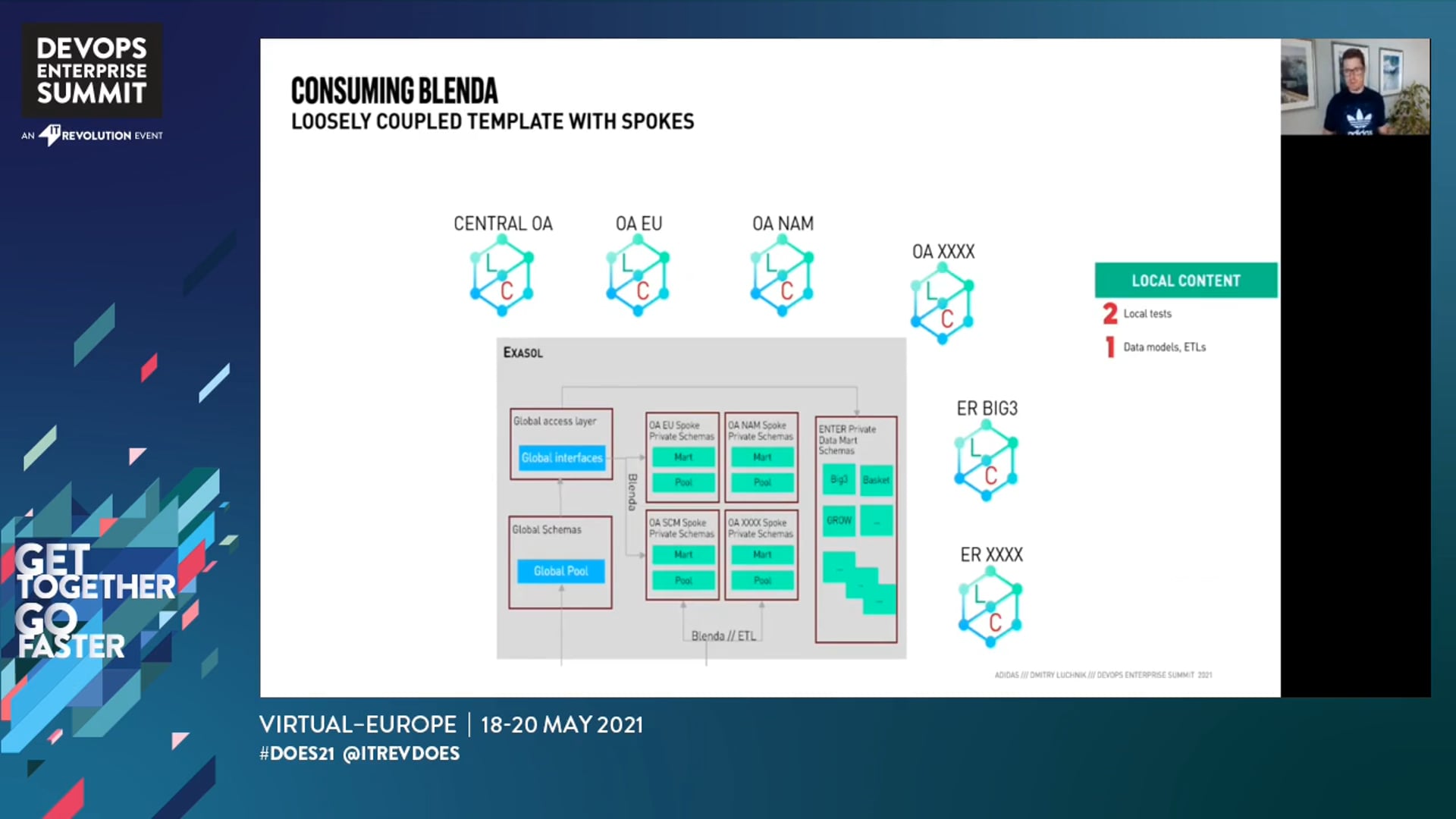 Scaling Data Analytics Delivery Model With DevOps Practices