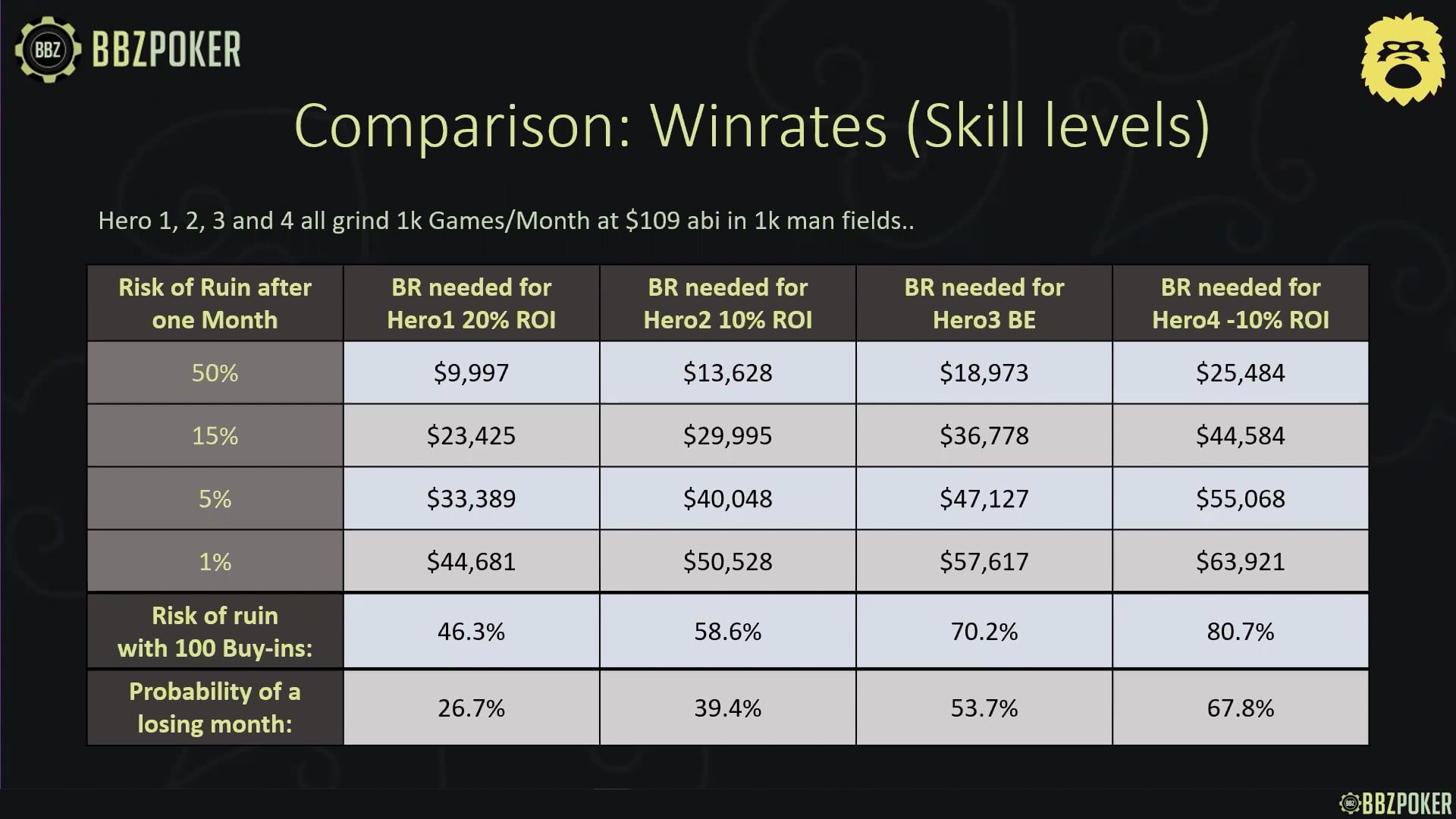 Bankroll Management + Hand History Review