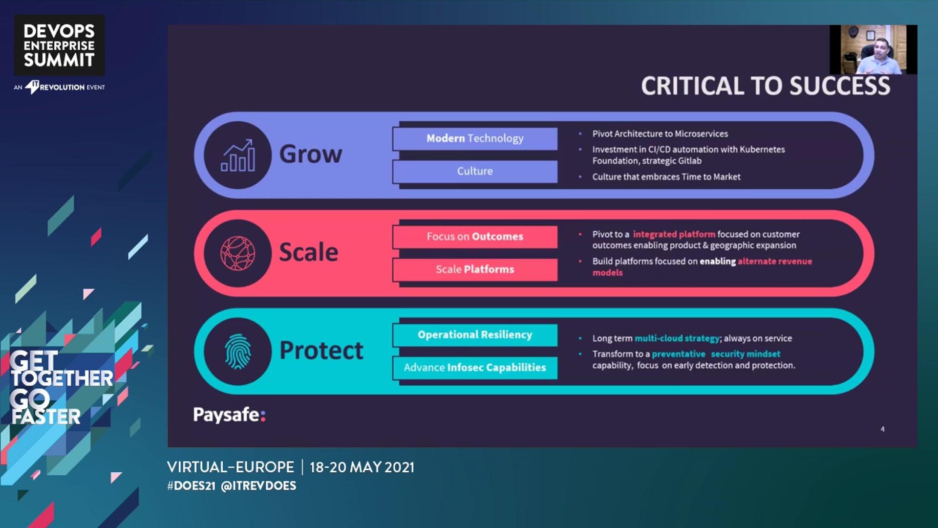 In Pursuit of Transformation: How Paysafe is Supercharging Their Software Development