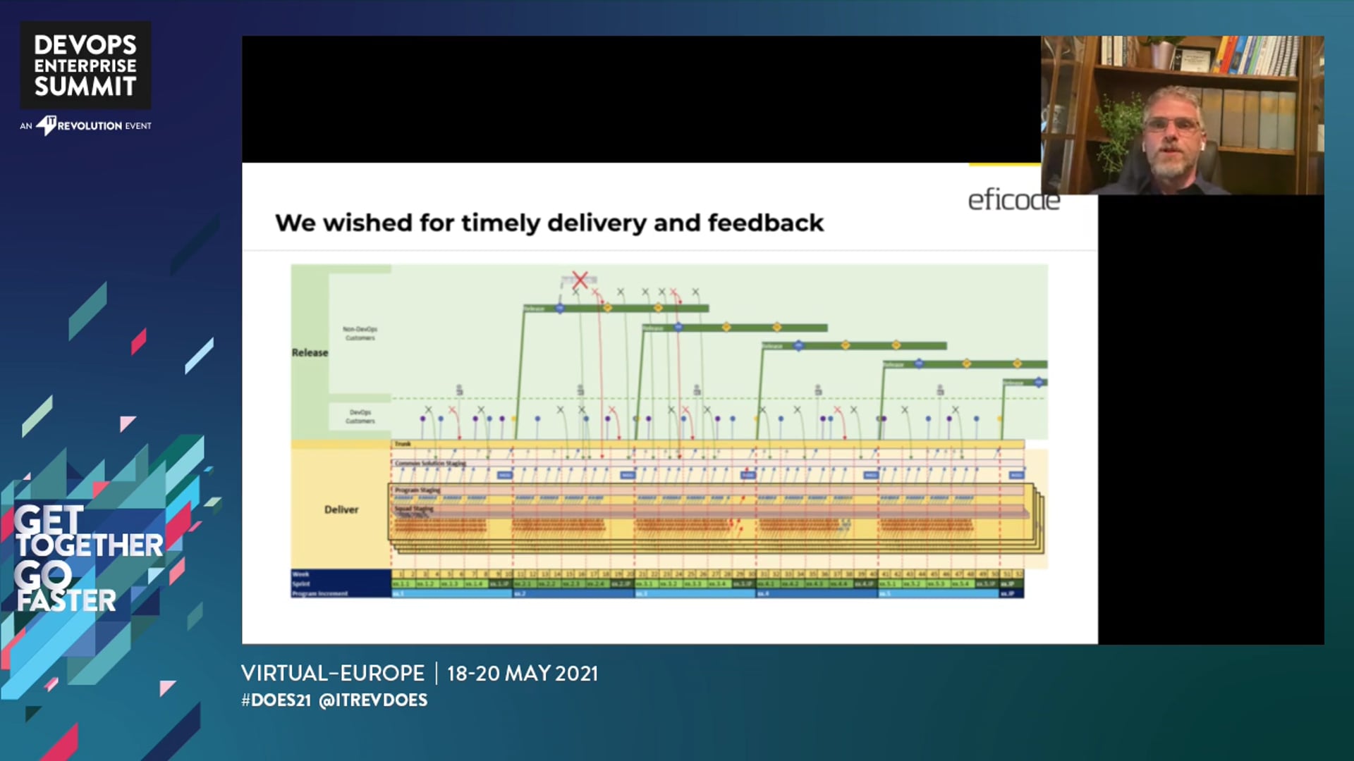 Continuous Deployment in Telecom